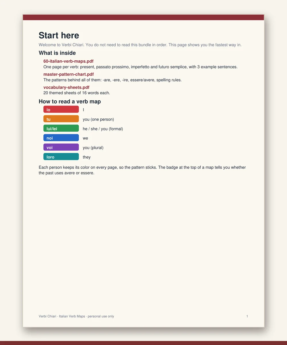 Start Here guide page explaining how to use the verb maps in order