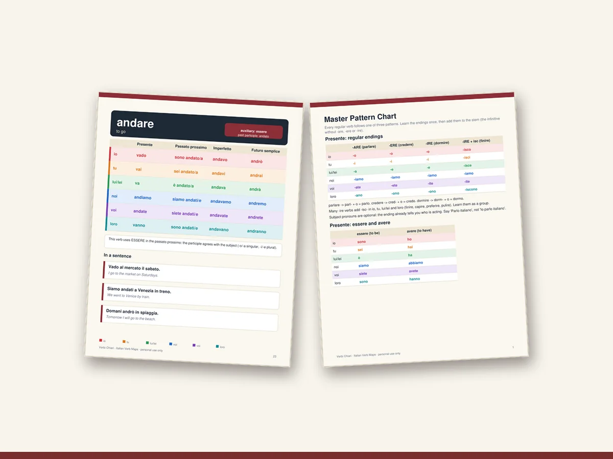 Print-ready layout of the Italian verb maps and vocabulary sheets in a binder